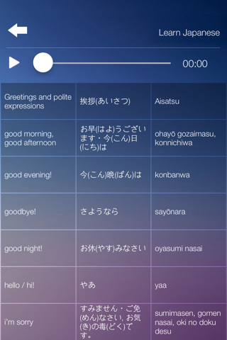 Learn JAPANESE Speak JAPANESE Language Fast & Easy screenshot 3