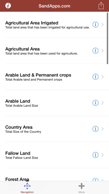 Farm Land Use