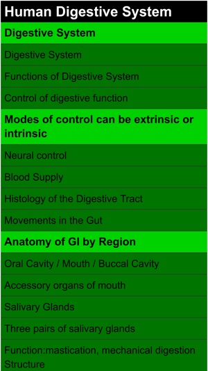 Human Digestive System Guide(圖1)-速報App