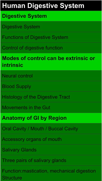 Human Digestive System Guide