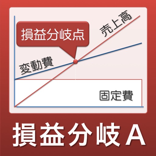 損益分岐点A