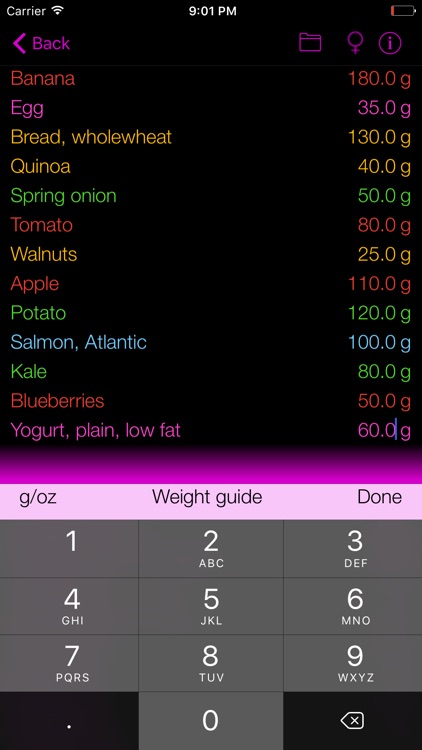 Sugar Counter and Tracker for Healthy Food Diets