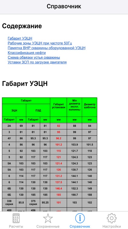 Справочник нефтяника