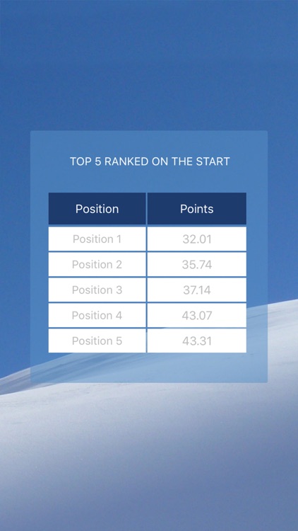 Ski Points Calculator