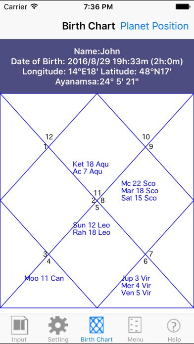 Trimsamsa Chart Analysis Vedic Astrology