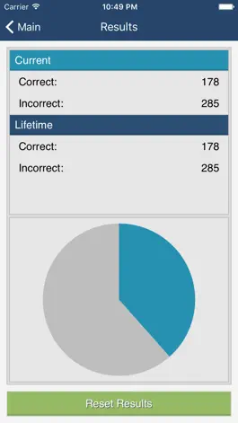 Game screenshot VTNE Veterinary Technician Exam Prep hack