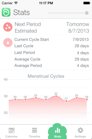Day After - Period tracker, calendar & diary screenshot 3