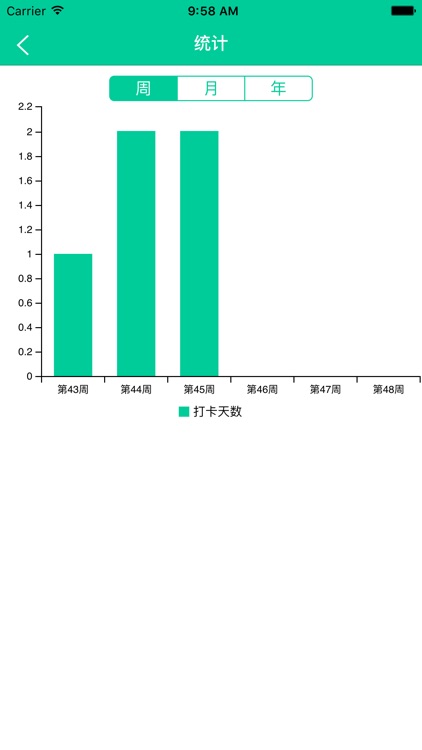 微打卡－专注于目标管理和习惯养成 screenshot-3