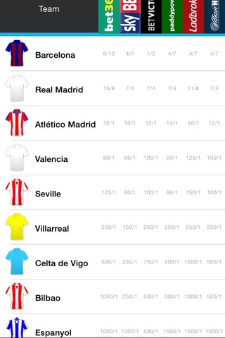 BestFootball for La Liga  Odds,Fixtures & Results screenshot 3