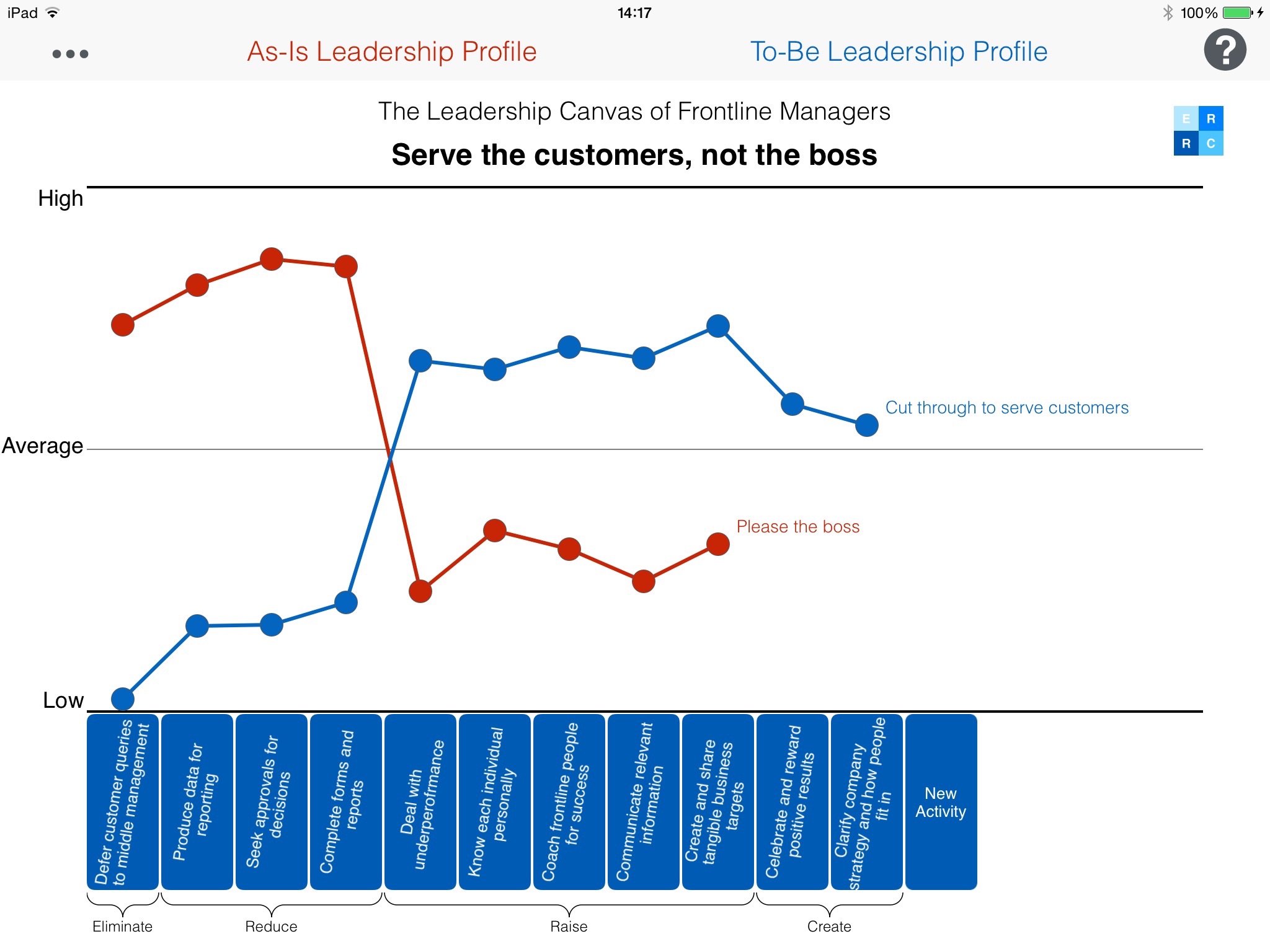 Blue Ocean Leadership - Leadership Canvas screenshot 3