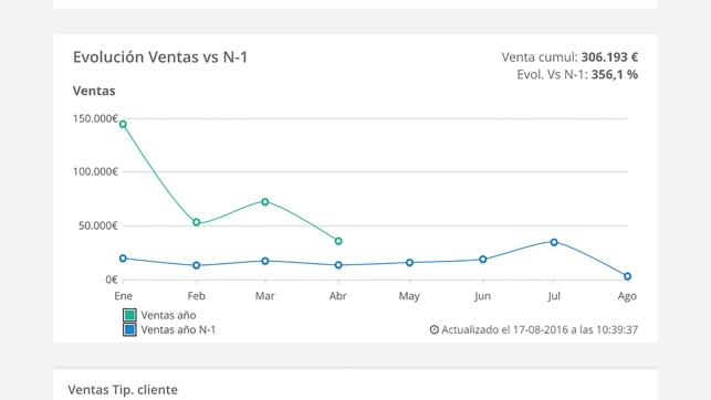 POS CRM WEB