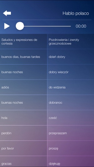 Aprender Polaco Audio Curso y Vocabulario Rápido(圖3)-速報App