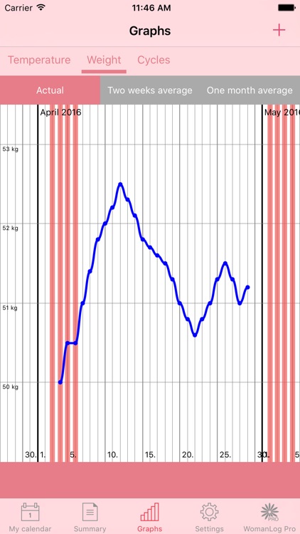 WomanLog Calendar