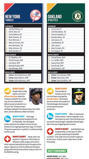 Sporting News Pro and College Yearbooks