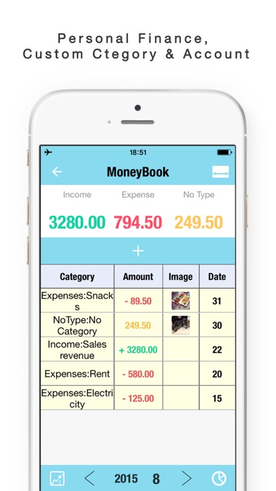 daily sales tracker
