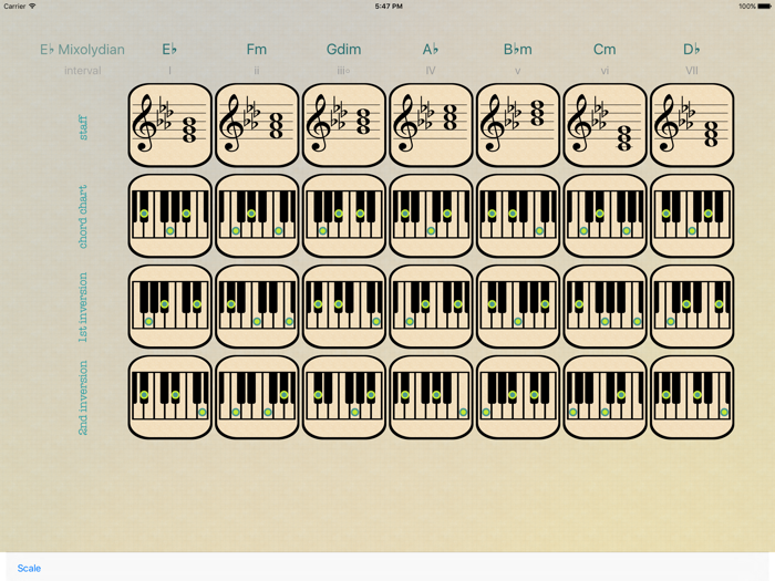 Efficient Piano Chord Triads