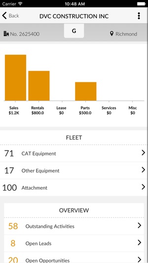 SalesLink TOUCH MichiganCAT(圖2)-速報App