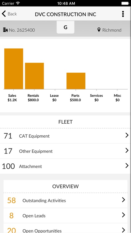 SalesLink TOUCH MichiganCAT