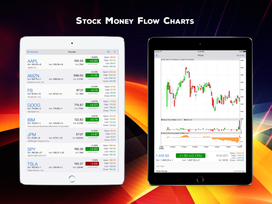 TopFlow: Stocks Buy Sell Money Flow Chart Screener screenshot 2