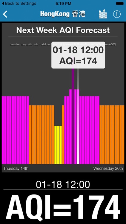 iAirQuality-global pm2.5,pm10