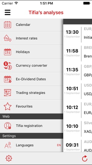 Tifia Forex Analytics(圖2)-速報App