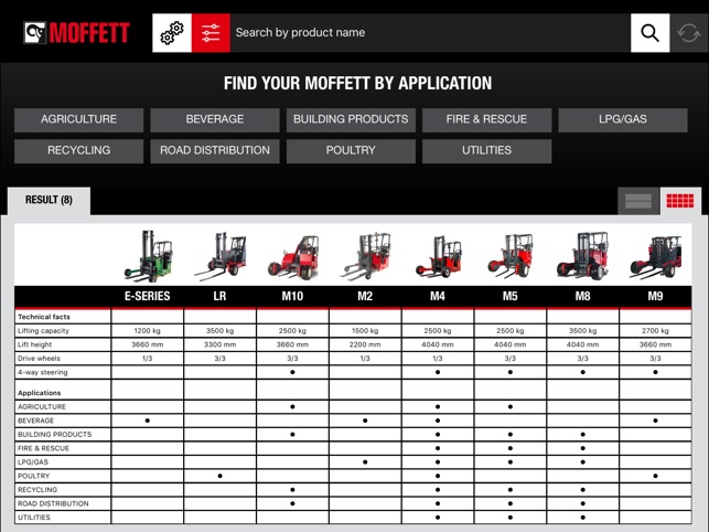 MOFFETT Product APP(圖2)-速報App