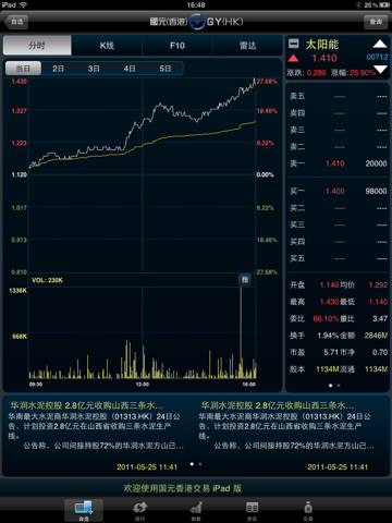 国元国际交易 for iPad screenshot 3