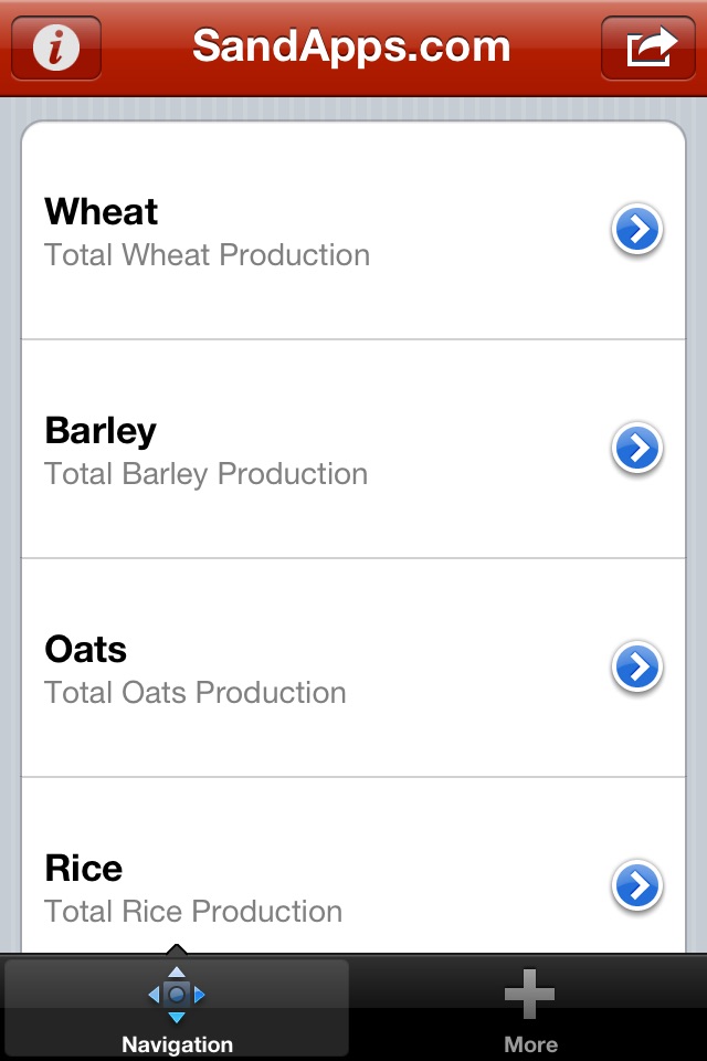 Grain and Cereal Markets screenshot 3