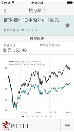 Pictet AM(圖1)-速報App