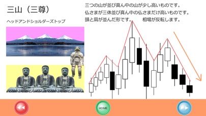 FX株成功法則　酒田五法 screenshot1