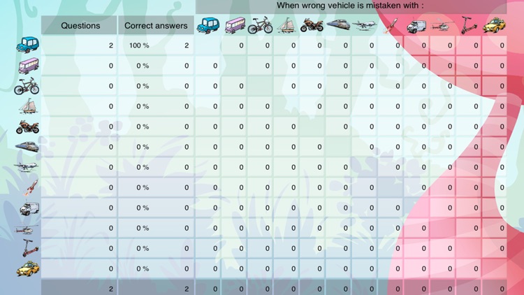 Learn the vehicles - Buddy’s ABA Apps screenshot-4