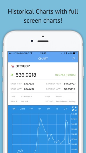 貨幣轉換器互換 - 實時匯率 Pro(圖2)-速報App