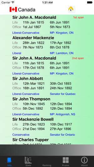 Canadian Prime Ministers and Stats(圖1)-速報App