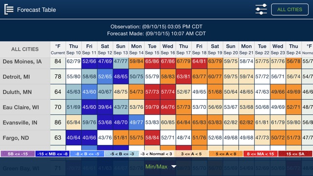 WSI Trader(圖2)-速報App