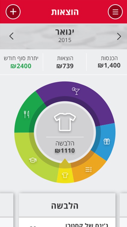 להבין את הכסף