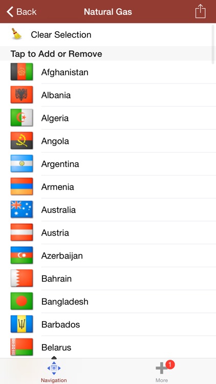 Oil and Gas Global Markets