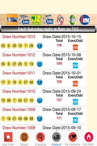 Lotto, OZlotto, Pools, Keno Australia Free screenshot 2