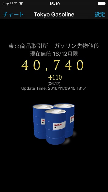 Tokyo Gasoline Price