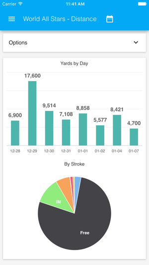 Commit Swimming Workouts(圖2)-速報App