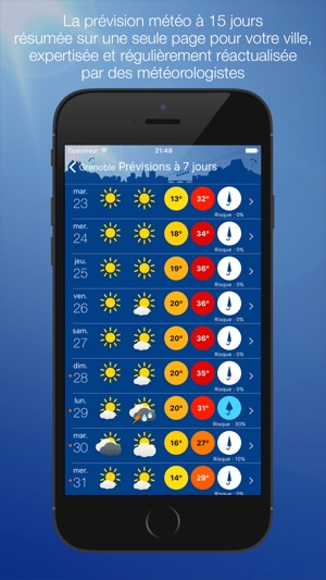 Météo Grenoble(圖2)-速報App