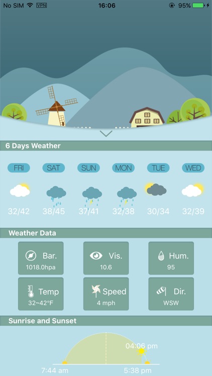 Cute Weather for iPad and iPhone screenshot-3