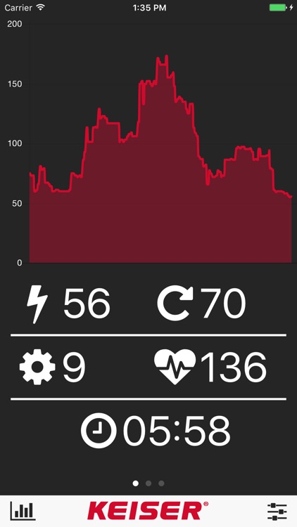 Keiser M Series Pro