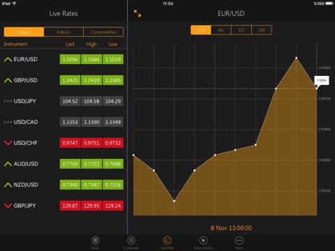 Market Insight - powered by GKFX screenshot 3