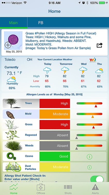Allergy Pollen Count