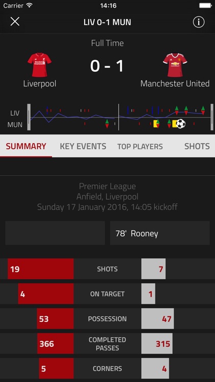 Stats Zone: Live scores & stats from FourFourTwo screenshot-4