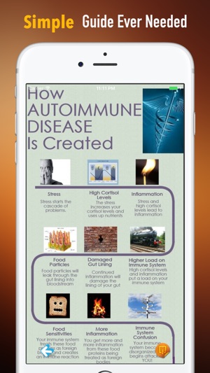 Autoimmune Disease 101| Guide and Top News(圖3)-速報App