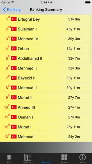 Turkish Monarchy and Stats(圖2)-速報App