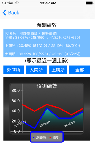中國商品期貨預測 screenshot 3