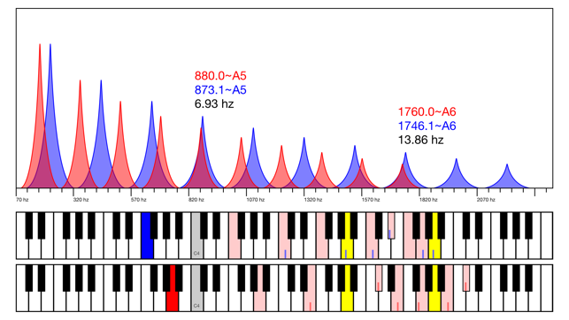 Piano Tuner Assistant(圖1)-速報App