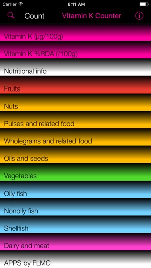 Vitamin K Counter & Tracker for Healthy 